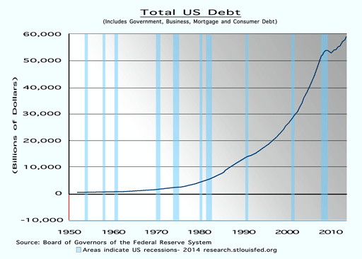 Total-U.S.-Debt(sm).CMCHC2014