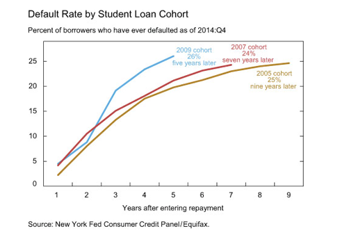 Student-loan-cohart(sm).CMC2015